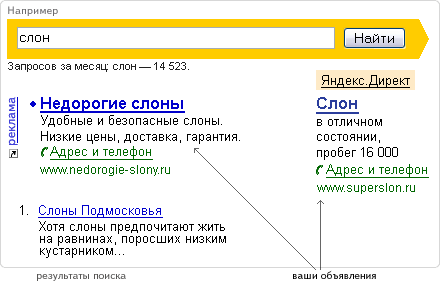 Пример контекстной рекламы в поисковой системе Яндекс
